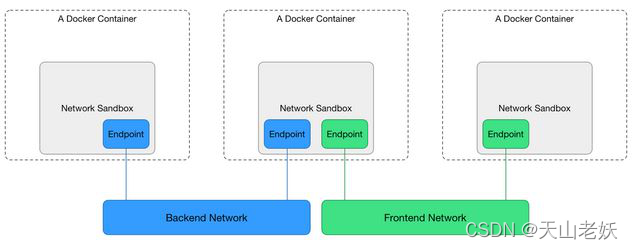 docker部署pinpoint探针 docker endpoint_docker