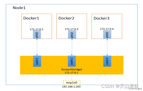 docker部署pinpoint探针 docker endpoint_docker部署pinpoint探针_02