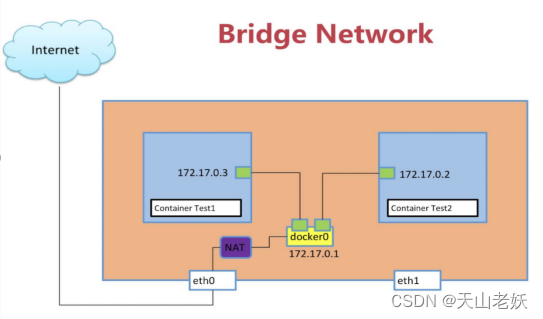 docker部署pinpoint探针 docker endpoint_docker部署pinpoint探针_03