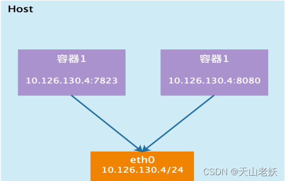 docker部署pinpoint探针 docker endpoint_Docker_04