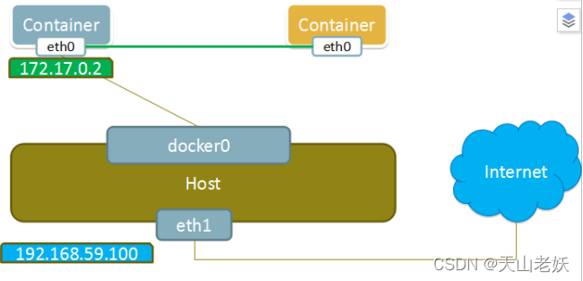 docker部署pinpoint探针 docker endpoint_网络_05