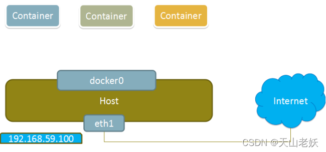 docker部署pinpoint探针 docker endpoint_自定义_06