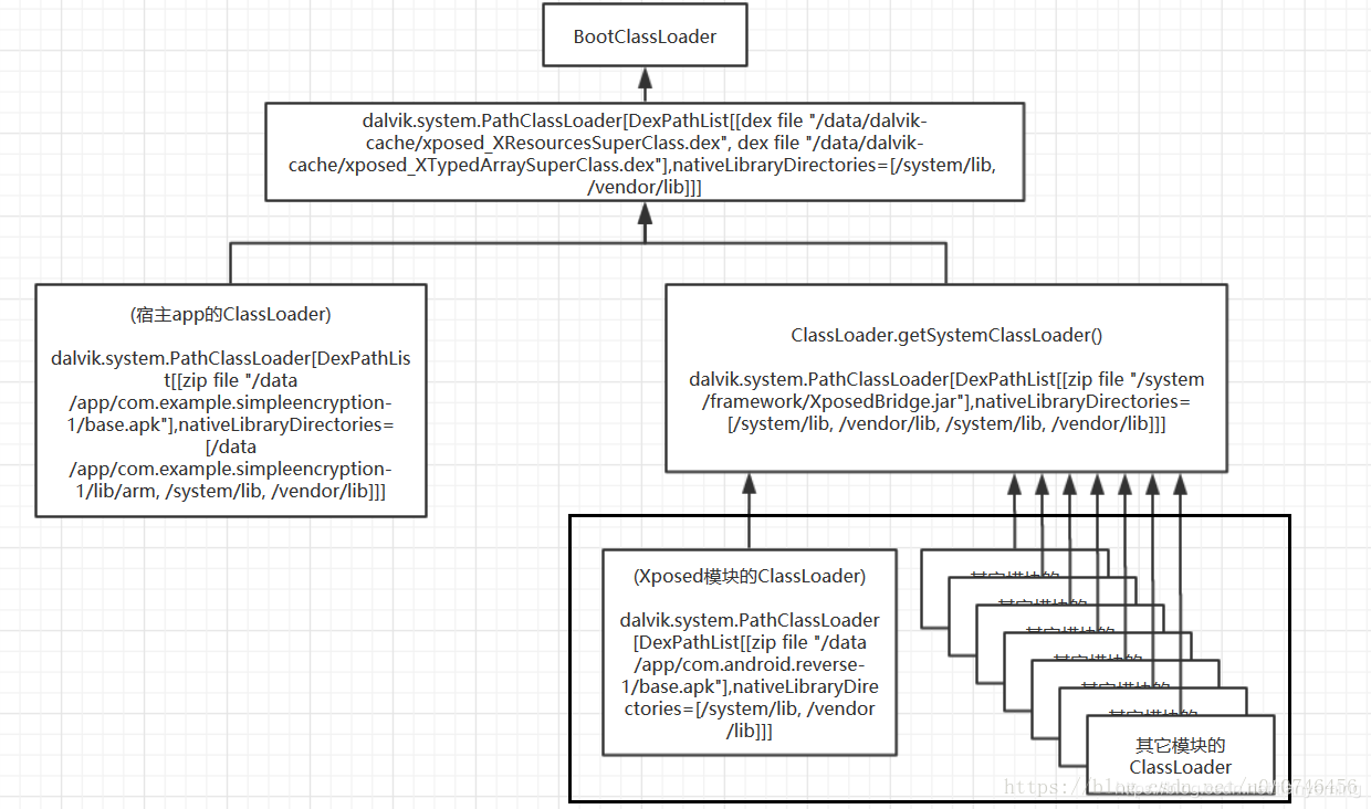 android target33 反射调用隐藏方法 android反调试_android_03