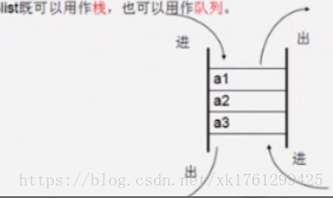 Redis创建数据库语句 redis数据库如何建表_redis_41