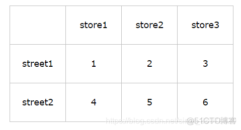 pythonmerge内连接条件是不同的字段 python merge inner_Desktop_04