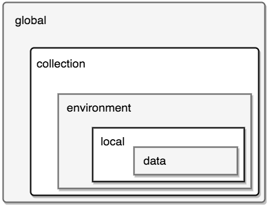 postman传form data转java代码 postman发送formdata_键值对_02