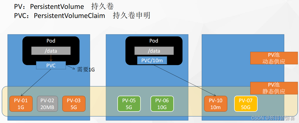 kubesphere 数据持久化挂载 kubernetes 挂载目录_nginx_03