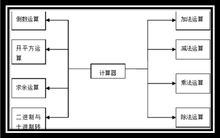 java计算器公式处理 java计算器功能_数据_02