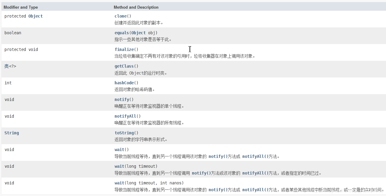 java JsqLpars 抽取sql公共部分条件 java抽取公共方法的原则_字符串