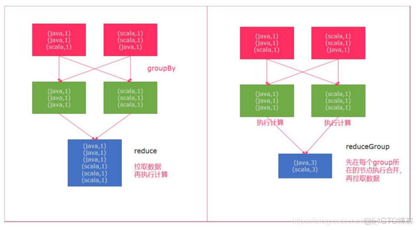 flink入门教程 flink入门例子_批处理