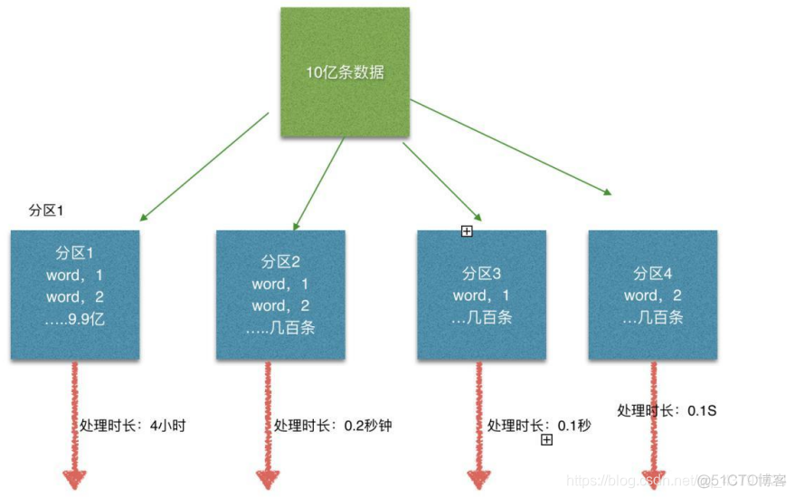 flink入门教程 flink入门例子_flink入门教程_02