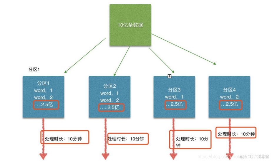 flink入门教程 flink入门例子_Flink_03