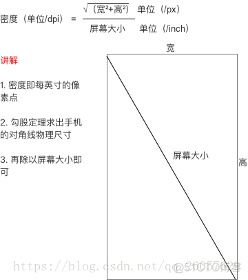 android DisplayMetrics window像素 安卓屏幕像素大小_Android