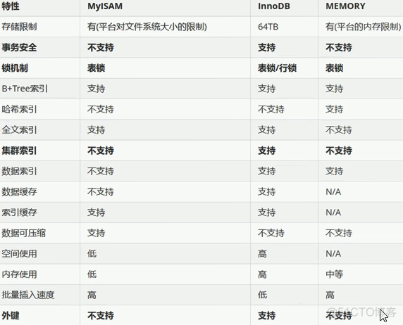 mysql 虚拟字设置相除 mysql虚拟表的作用_sql_18