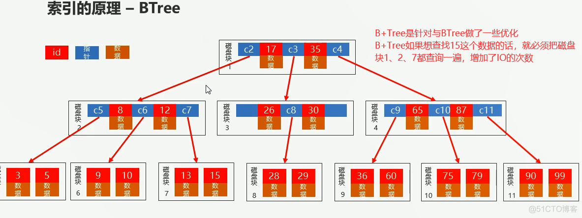 mysql 虚拟字设置相除 mysql虚拟表的作用_mysql 虚拟字设置相除_22