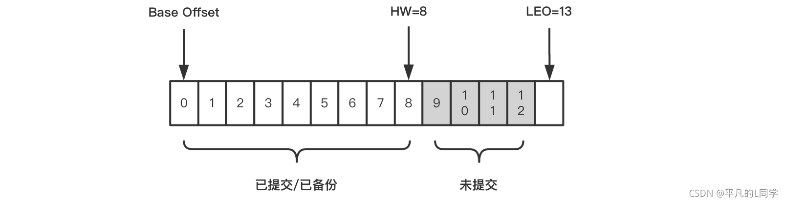 kafka单个broker能容纳多少个partition kafka分区与broker数关系_官网_05