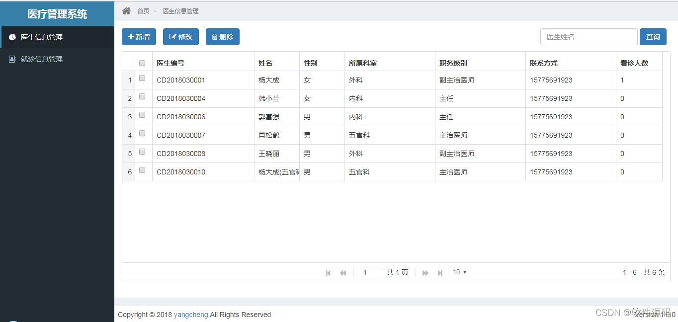 医疗HIS架构图 医疗组织架构_java_02