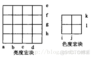 块效应网格 opencv 块效应产生的原因_h264_09