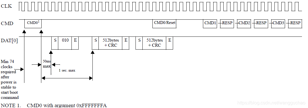 安卓emmc内存使用量 安卓emmc分区_Data_04