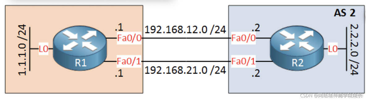 ebgp多跳是什么意思 ebgp多跳配置_bgp_05