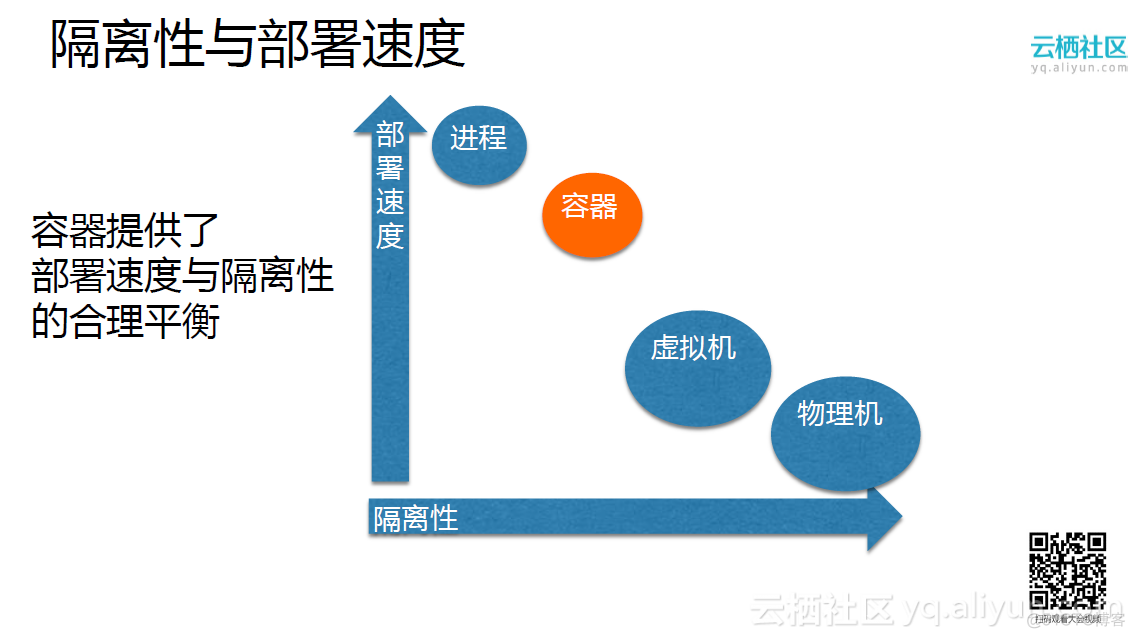 serverless与容器的区别 serverless 容器 区别_php_04