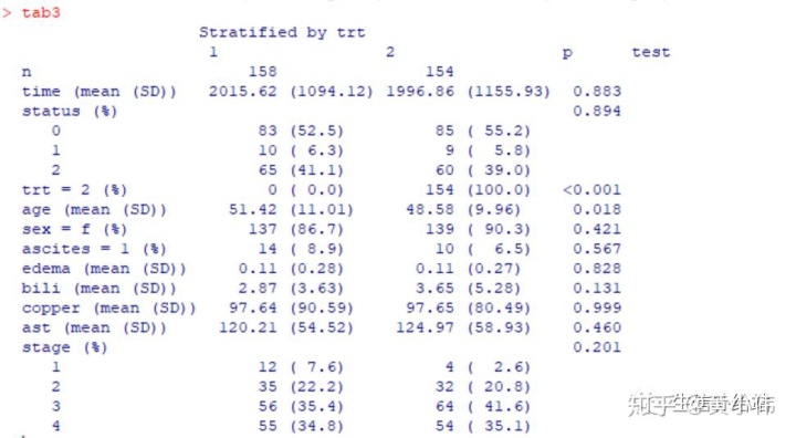 r语言医学统计患者基线表三线表计算四分位间距 r语言绘制三线表_标准正态分布表_06