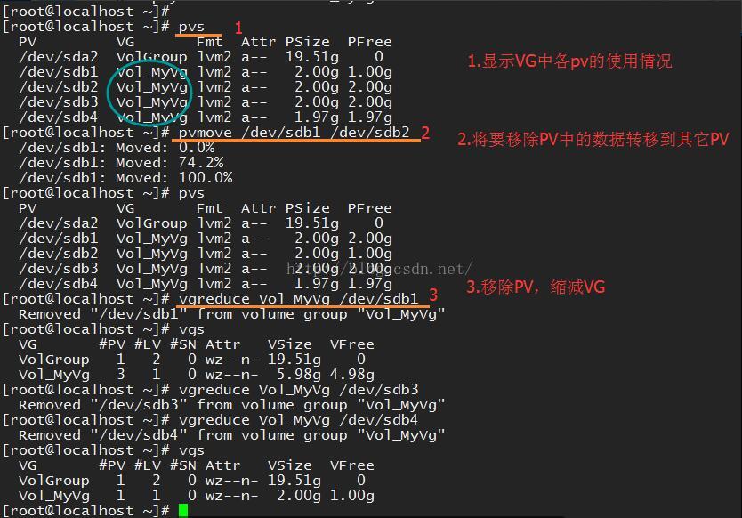 linux lvs命令 linux中lvm_linux lvs命令_13