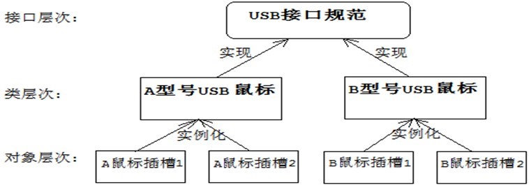 Java Boolean判断是否为false java用boolean判断男女_内部类