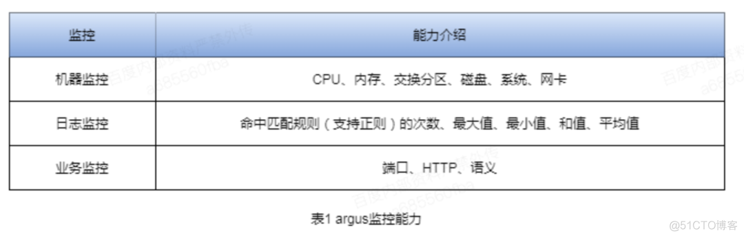 游戏内硬件监控 游戏 监控_编程语言_02