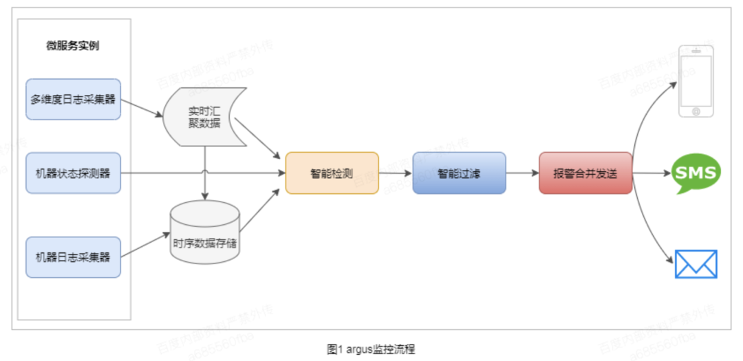 游戏内硬件监控 游戏 监控_游戏内硬件监控_03