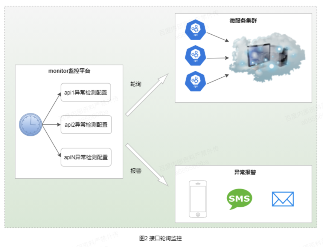 游戏内硬件监控 游戏 监控_编程语言_04