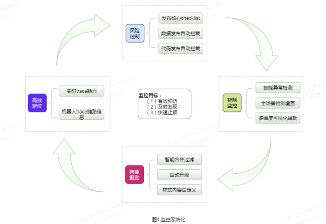 游戏内硬件监控 游戏 监控_大数据_07