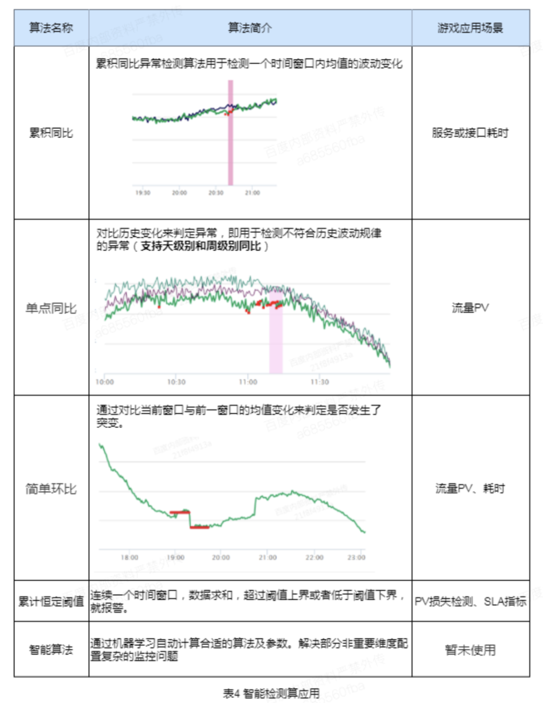 游戏内硬件监控 游戏 监控_游戏内硬件监控_09