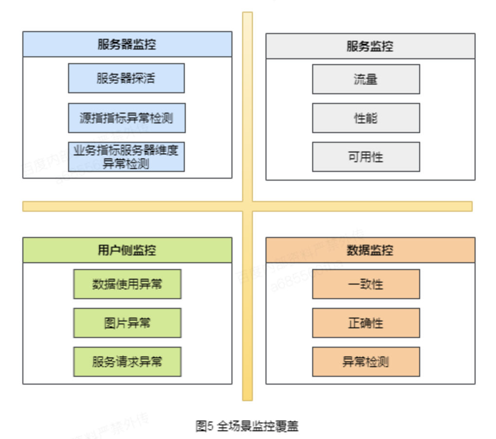 游戏内硬件监控 游戏 监控_大数据_10