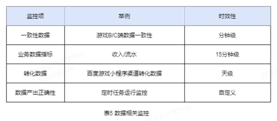 游戏内硬件监控 游戏 监控_人工智能_11