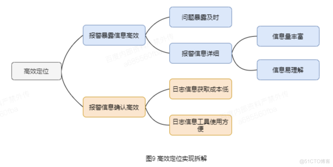 游戏内硬件监控 游戏 监控_编程语言_15