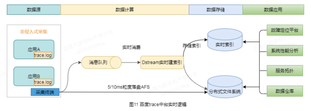 游戏内硬件监控 游戏 监控_人工智能_17