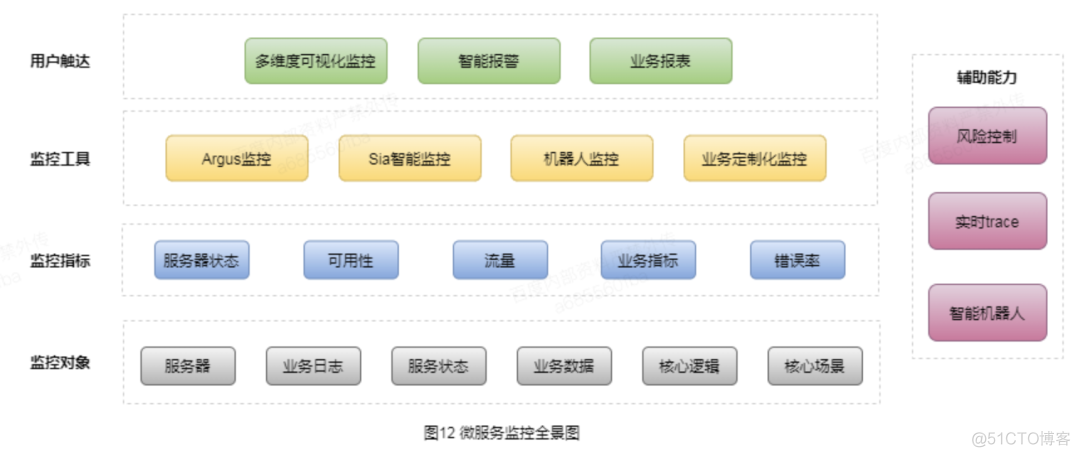 游戏内硬件监控 游戏 监控_人工智能_18