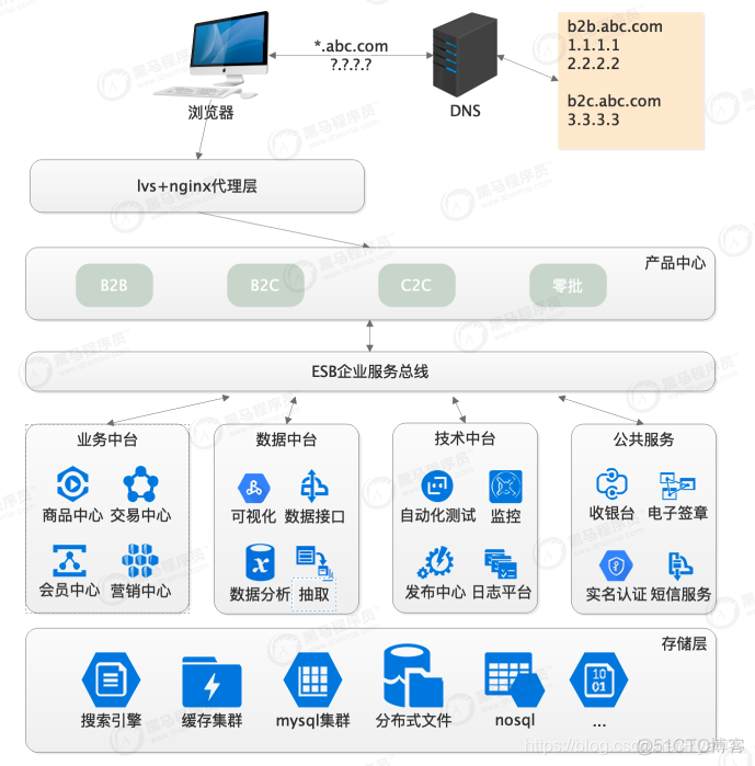 数据中心网络的架构 数据中心网络架构演进_缓存_12