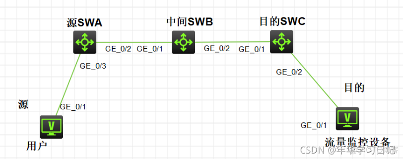 华三交换机配置镜像接口 华三交换机设置镜像口_Ethernet_03