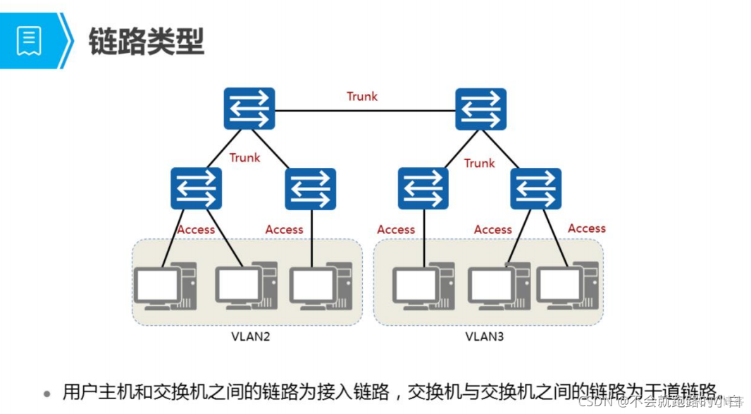 vlanif是什么意思 vlan cfi_Access_02