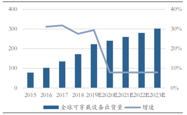 ios ble传输速度慢有什么设置快的方法 ble传输音频_数据_12