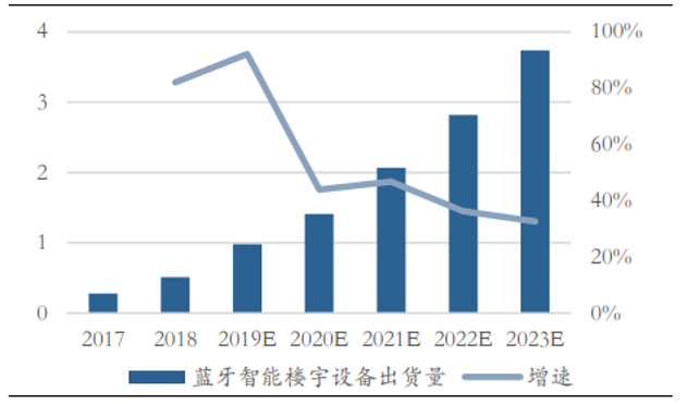 ios ble传输速度慢有什么设置快的方法 ble传输音频_GAP_14