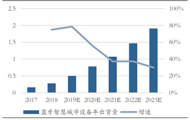 ios ble传输速度慢有什么设置快的方法 ble传输音频_android ble蓝牙接收不到数据_15