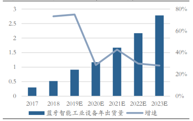 ios ble传输速度慢有什么设置快的方法 ble传输音频_固件_16