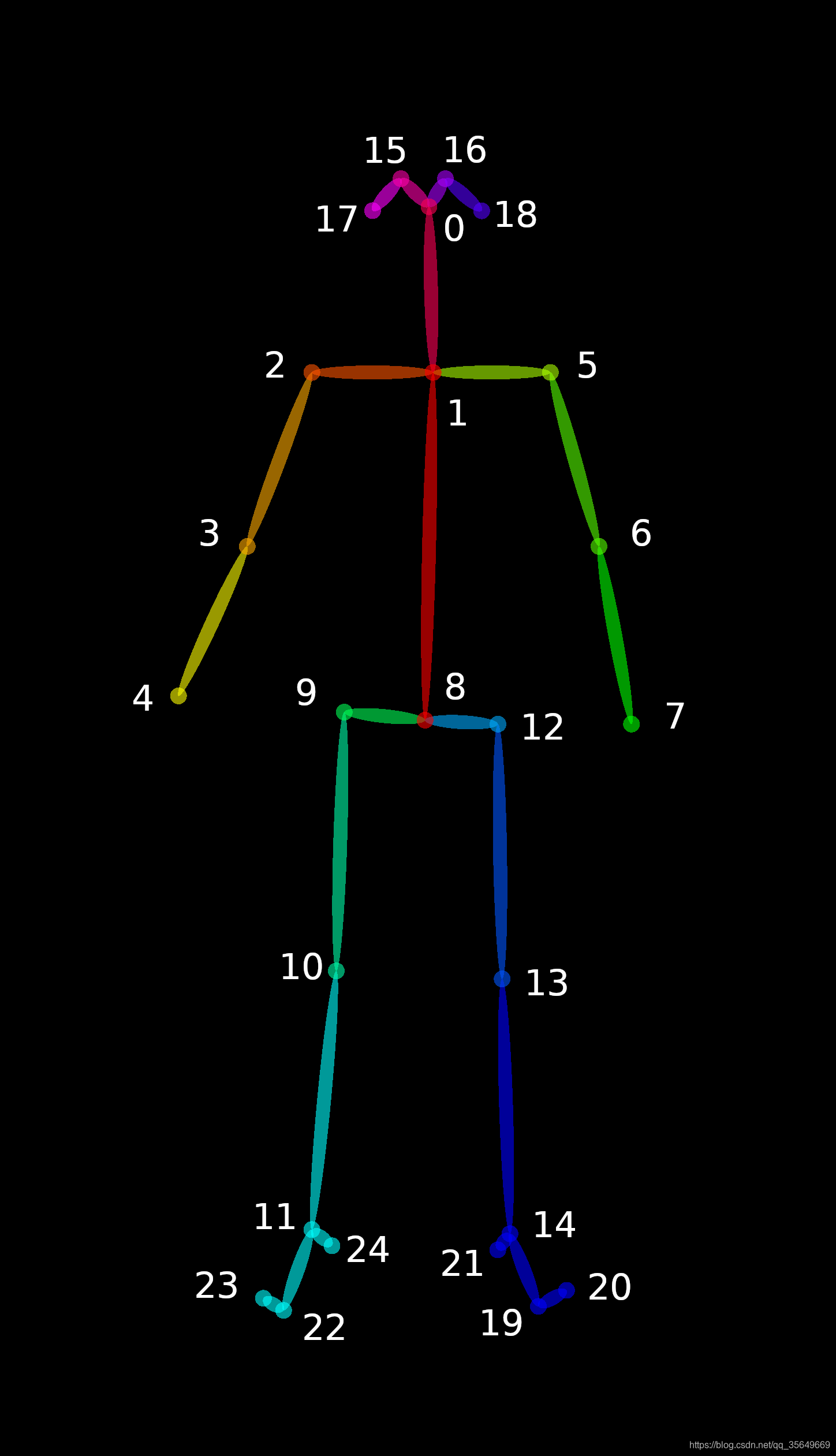 OpenCV 2D转3D opencv2d转3d人脸模型步骤_OpenCV 2D转3D