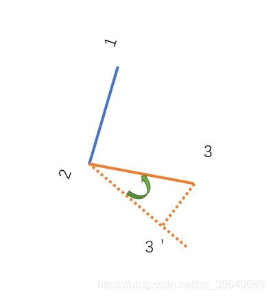 OpenCV 2D转3D opencv2d转3d人脸模型步骤_3d_03