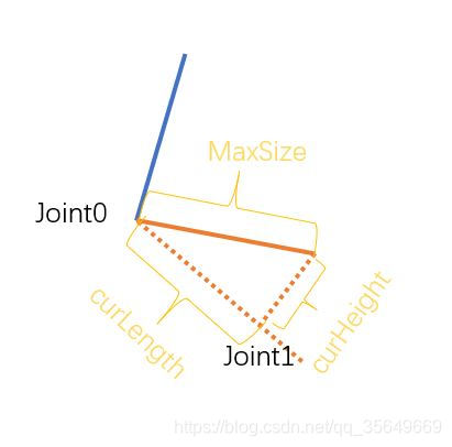 OpenCV 2D转3D opencv2d转3d人脸模型步骤_3d_06