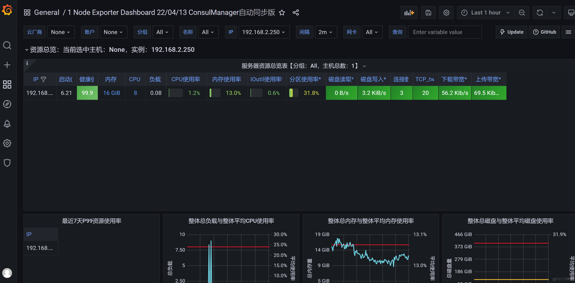 prometheus spring配置 prometheus搭建_配置文件_14