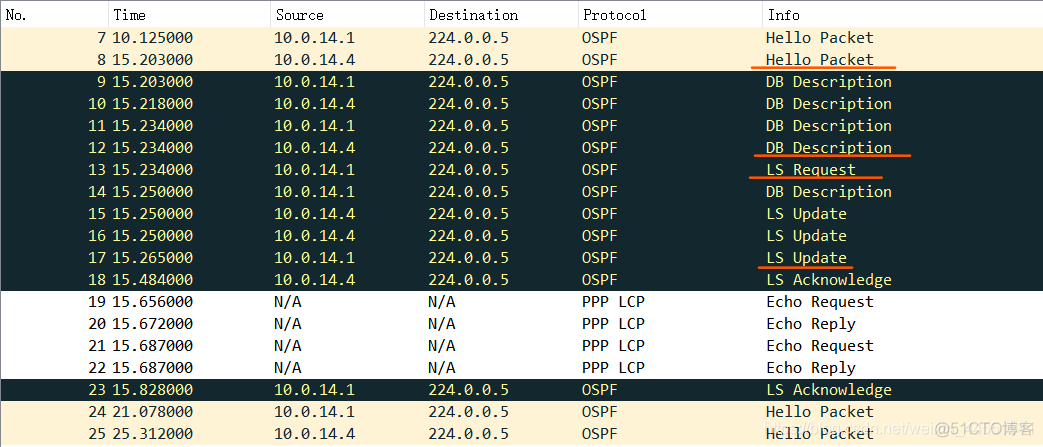 ospf邻居关系和邻接关系的区别 ospf邻居与邻接_网络_18